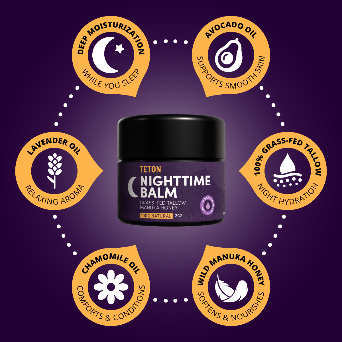 Teton Grass-Fed Tallow Day & Night Balms β Moisturizing Face Bundle with Manuka Honey, Bergamot, Coffee, Lavender & Chamomile (2 x 50ml)