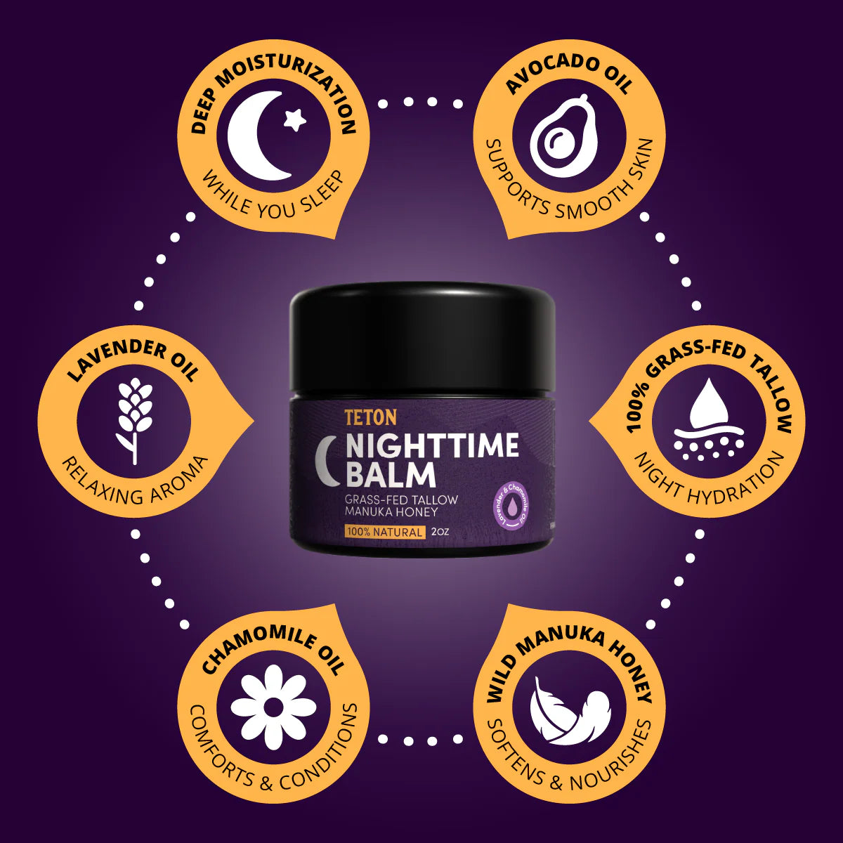 Teton Grass-Fed Tallow Balm Trio – Original, Day & Night Face Balms with Manuka Honey, Coffee, Lavender & Chamomile